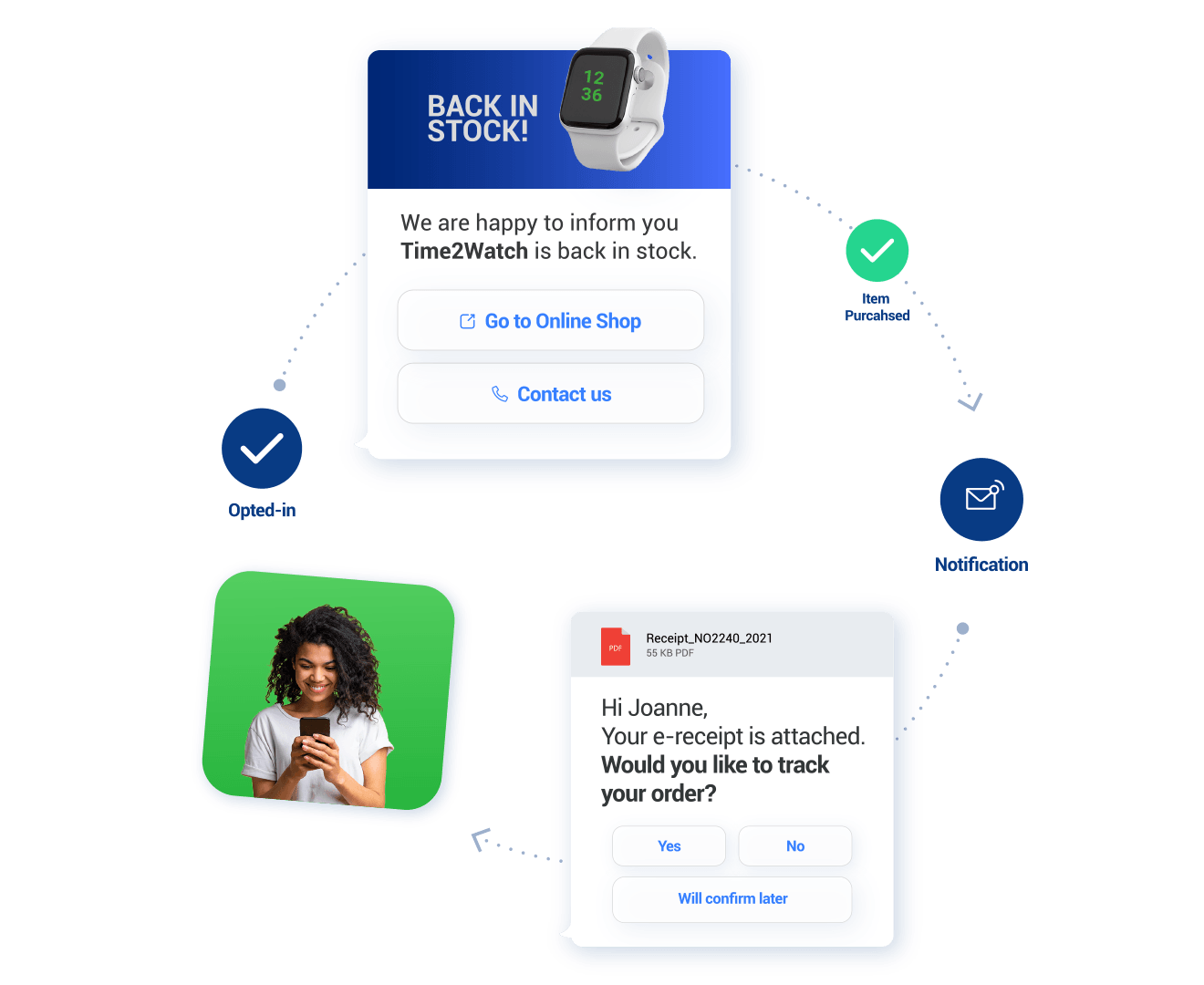 whatsapp api whatsapp api